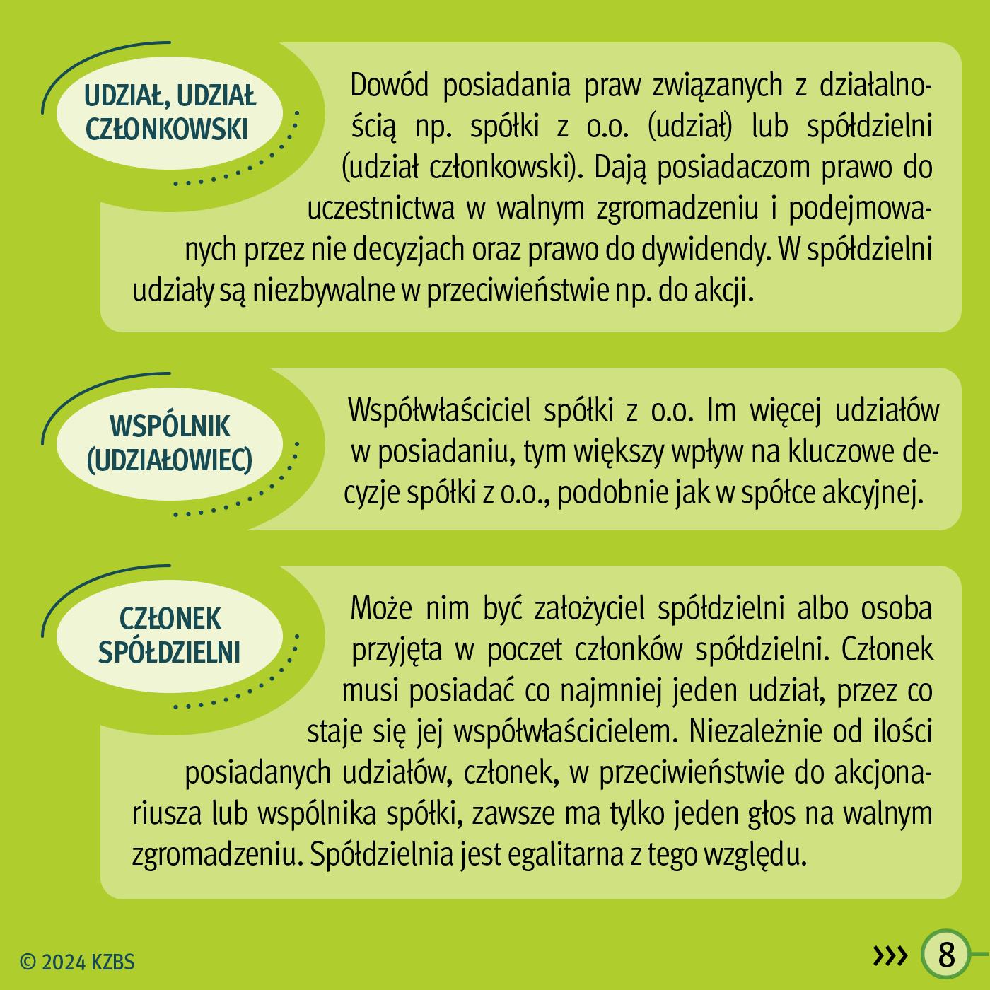 KZBS - W jakiej formie można prowadzić biznes