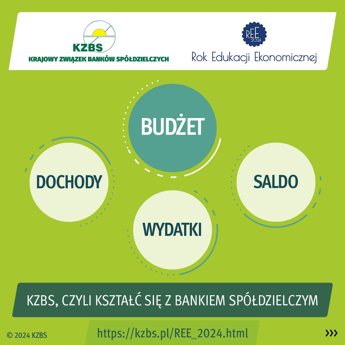 KZBS - Budżet