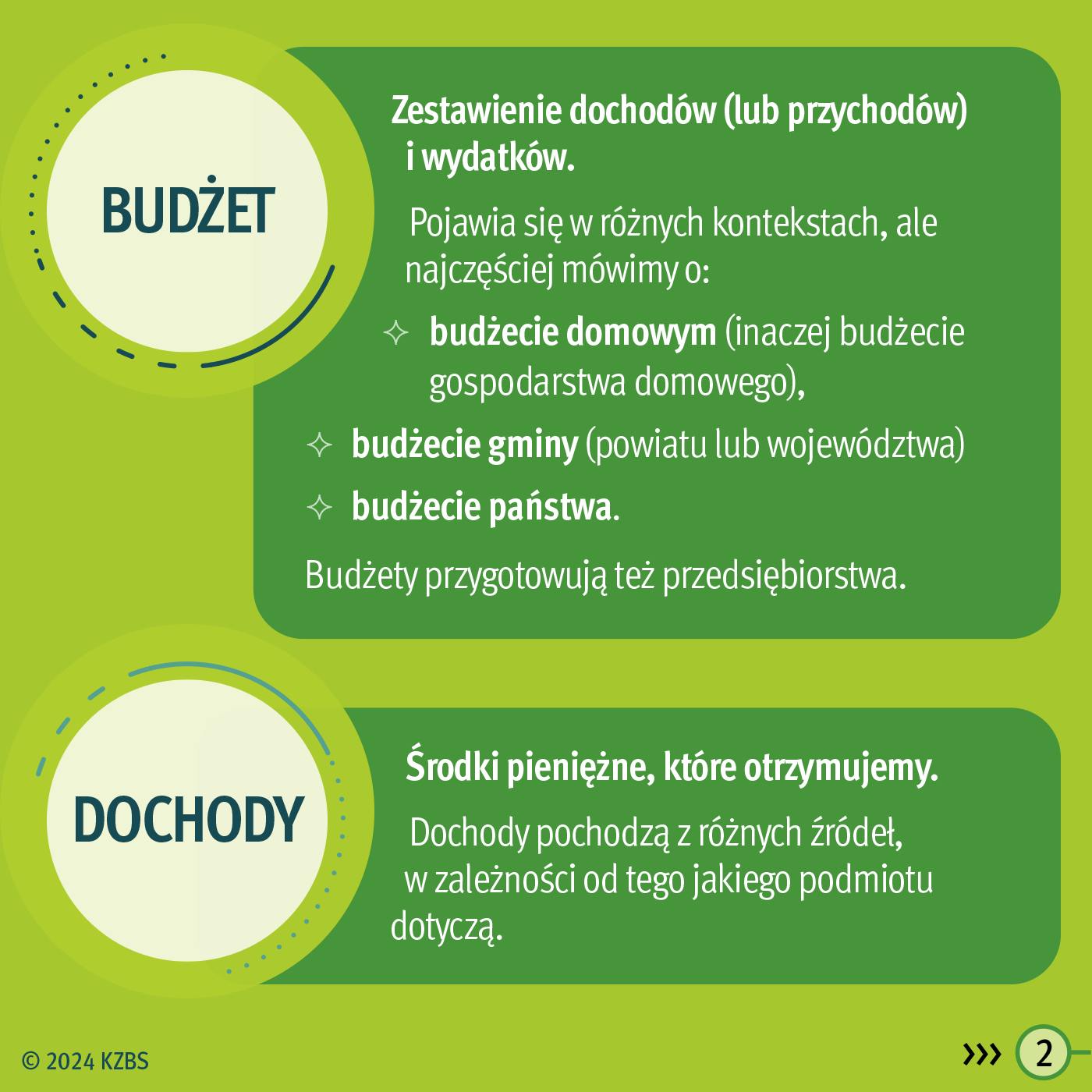 KZBS - Budżet