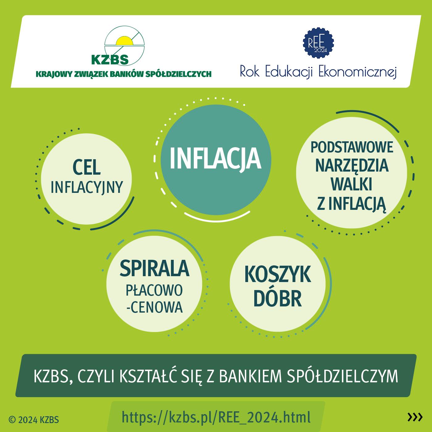KZBS - Inflacja