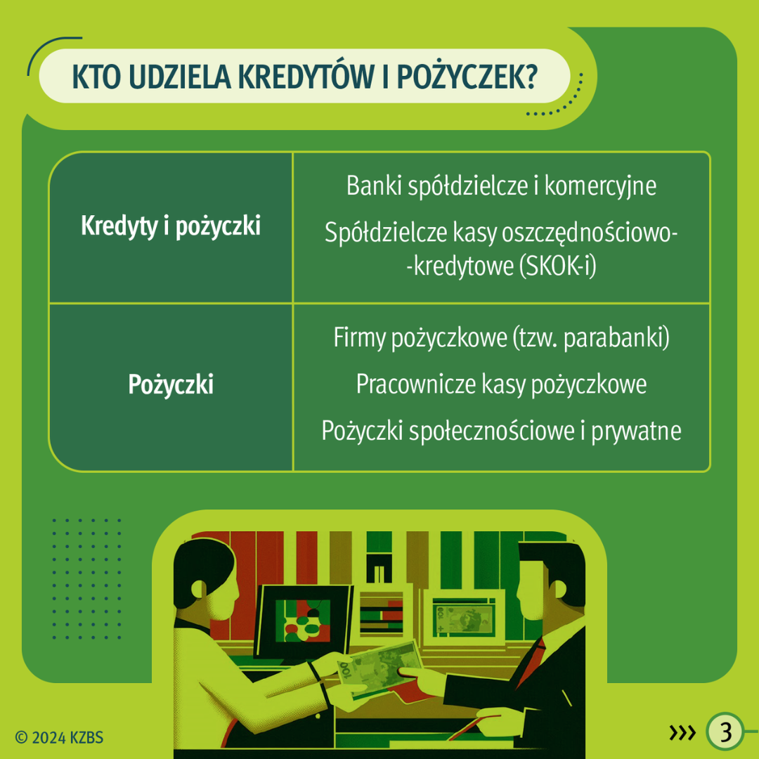KZBS - Kredyt