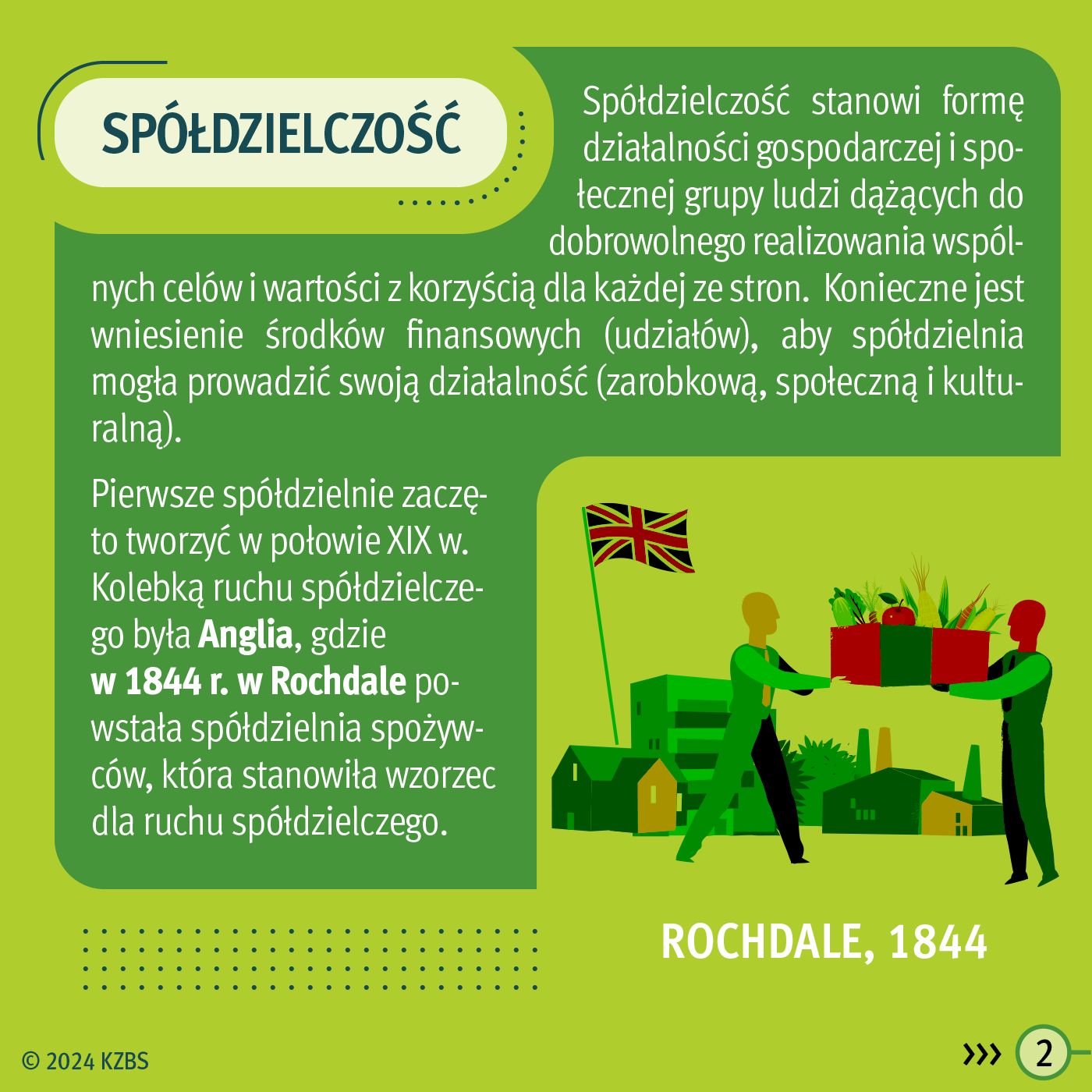 KZBS - Sp&oacute;łdzielczość