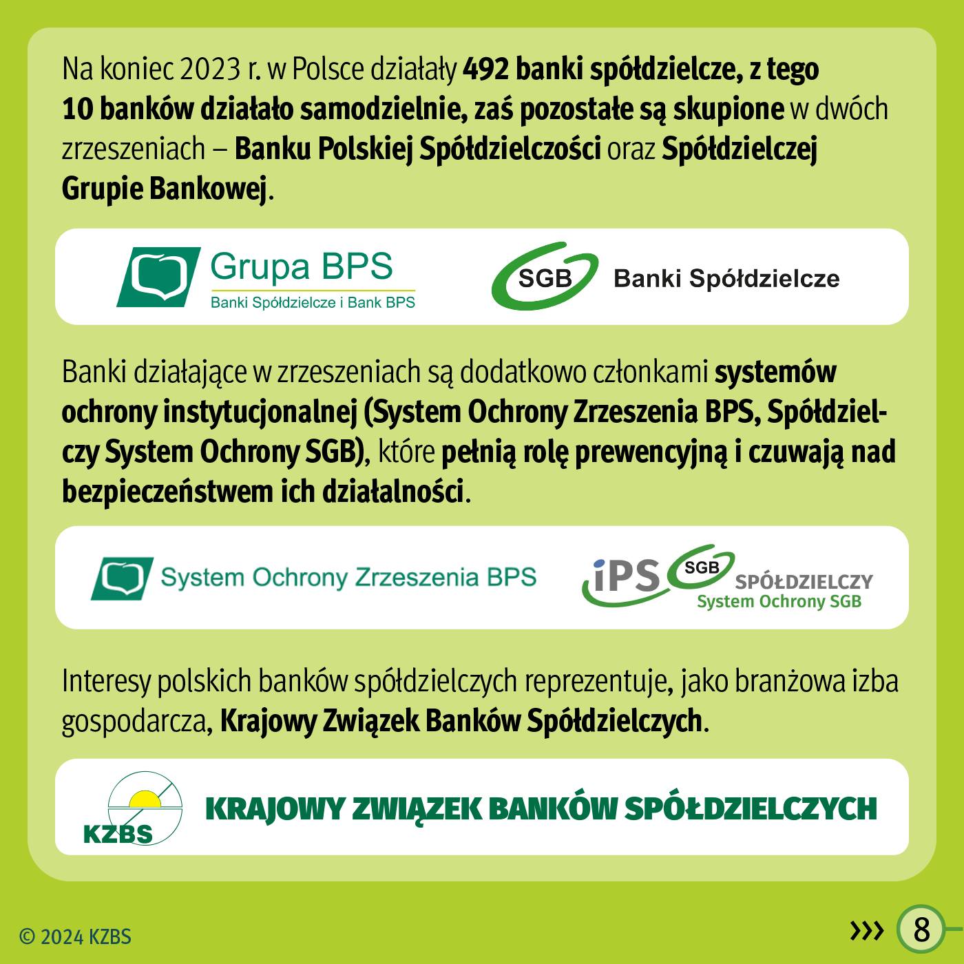 KZBS - Sp&oacute;łdzielczość